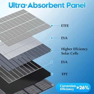 8W Upgraded Solar Panel for Bird Feeder Camera - Type-C Solar Panels Charger Compatible with Recharg...