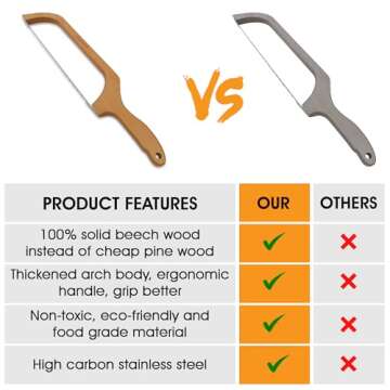 CEMZENFIX Bread Knife, Bread Knife for Homemade Bread, Best Bread Knife - with eco-friendly cloth bag, Sourdough Bread Knife - 16" Right-Handed, Cuts Thin, Even Slices - Premium Stainless Steel