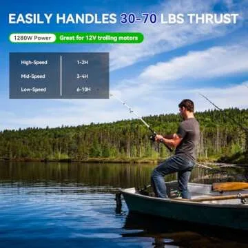 XZNY Mini 12V 100Ah LiFePO4 Battery, The Smallest 12V 100Ah Lithium Battery with Low Temperature Protection, Built-in 100A BMS Up to 15000 Cycles, Great for RV/Camper, Trolling Motors, Solar Off-Grid