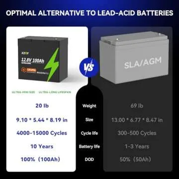 XZNY Mini 12V 100Ah LiFePO4 Battery, The Smallest 12V 100Ah Lithium Battery with Low Temperature Protection, Built-in 100A BMS Up to 15000 Cycles, Great for RV/Camper, Trolling Motors, Solar Off-Grid