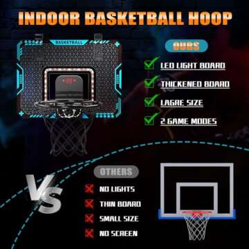 Uregoio Indoor Mini Basketball Hoop with LED Lights