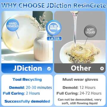 JDiction ResinCrete 1000G Eco-Friendly Fast Curing Craft Supply for DIY Art