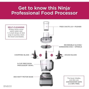 Ninja BN600 Food Processor - Renewed & Top Performance