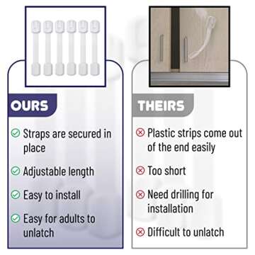 Bates Child Safety Strap Locks - 6 Pack for Home Safety