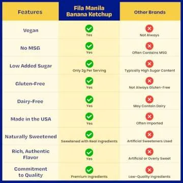 Fila Manila Banana Ketchup – Vegan Filipino Sauce & Condiment
