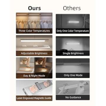 EZVALO Rechargeable Motion Sensor Under Cabinet Lights