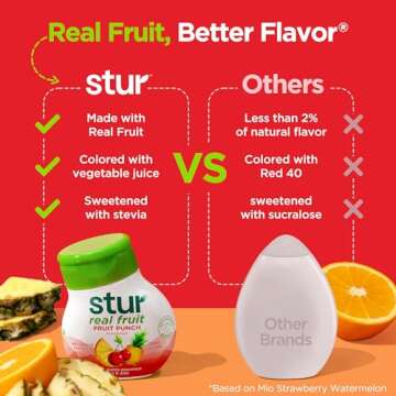 Stur Liquid Water Enhancer | Naturally Sweetened Fruit Punch | Vitamin C Boost | Sugar Free