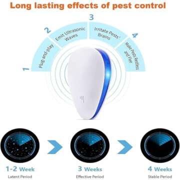 Mice Repellent Indoor Ultrasonic Pest Control Plug-In