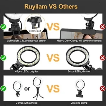 Ruyilam Laptop Ring Light for Video Conferencing