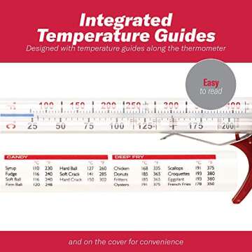 GoodCook Classic Candy / Deep Fry Thermometer, red