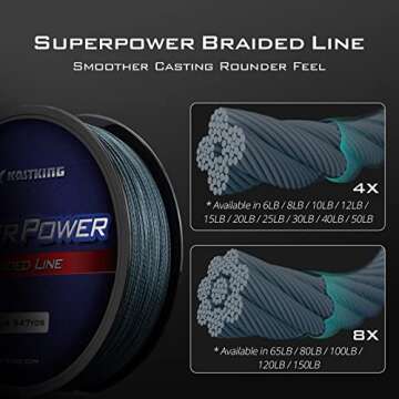 KastKing SuperPower Braided Fishing Line,Low-Vis Gray,15 LB ,327 Yds