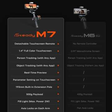hohem iSteady M7 Gimbal Stabilizer for Seamless Video Shooting