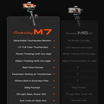 hohem iSteady M7 Gimbal Stabilizer for Seamless Video Shooting