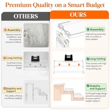 Lifewit 12 Inch Perfume Stand Organizer, 3 Tier Plastic Display Riser for Makeup, Skincare Vanity St...