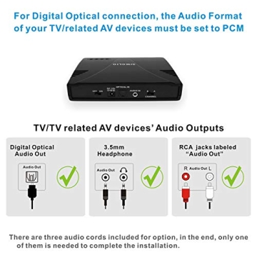 Simolio Dual Channels IR Transmitter with Optical Input