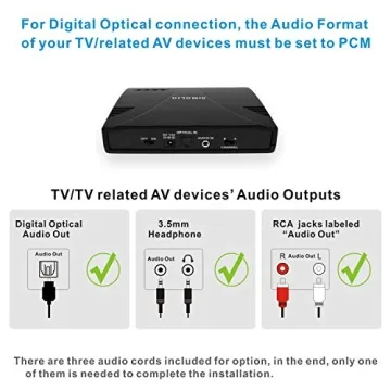 Simolio Dual Channels IR Transmitter with Optical Input