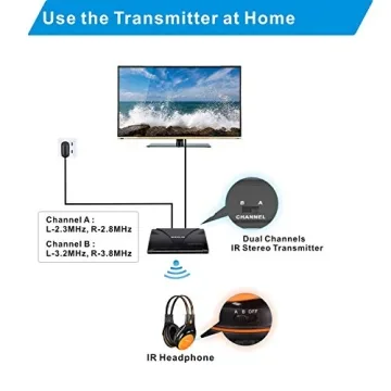 Simolio Dual Channels IR Transmitter with Optical Input