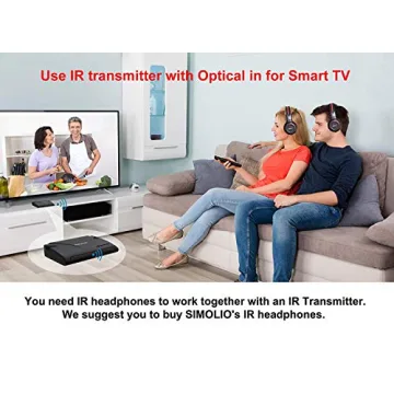 Simolio Dual Channels IR Transmitter with Optical Input