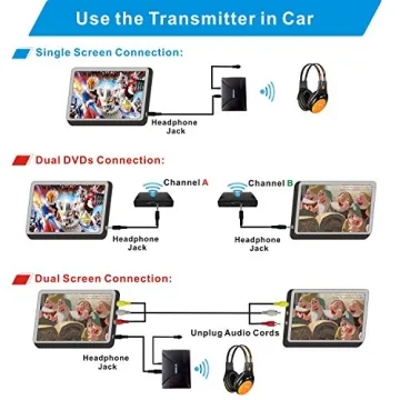 Simolio Dual Channels IR Transmitter with Optical Input