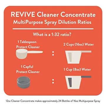 Immunity Boost Cleaner Concentrate by REVIVEEO - Multi-Purpose, All-Purpose, Concentrated, Mopping, Nontoxic, Plant Based