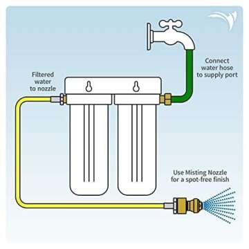 AQUATICLIFE Spot-Free Car Rinse Unit for All Vehicles