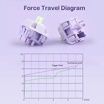EPOMAKER Wisteria Linear Mechanical Keyboard Switches