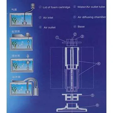 ALEGI Aquarium Bio Sponge Filter Kit with Air Tubing, Suction Cups, Check Valves for 55 Gallon Breeding Fry Betta Shrimp Fish Tank