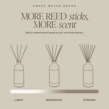 Sweet Water Decor Lavender and Sage Reed Diffuser - Spring Lavender Reed Diffuser for Home and Office with Long Lasting Fragrance - Made in the USA