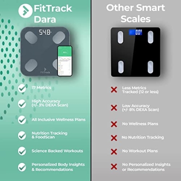 FitTrack Dara Smart BMI Scale - Accurate Body Fat Analyzer