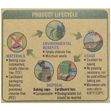 Eco-Friendly If You Care Mini Baking Cups, 90 Ct