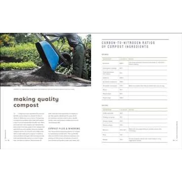 Grow More Food: A Vegetable Gardener's Guide to Getting the Biggest Harvest Possible from a Space of Any Size