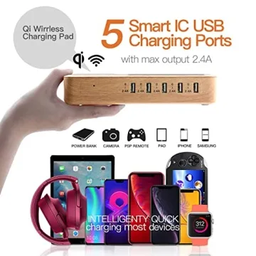 Fastest Multi-Device Charging Station for Home Office