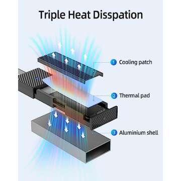 SAN ZANG MASTER M.2 NVMe/SATA SSD Enclosure, Tool-Less NVMe Enclosure 10Gbps USB3.2 Gen 2 M.2 Enclosure ,Support M Key/B+M Key with UASP Trim for 2230/2242/2260/2280 SSD (Gray)