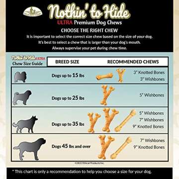 Fieldcrest Farms Nothing to Hide Natural Rawhide Alternative 3'' Knotted Bones for Dogs - Easily Dig...