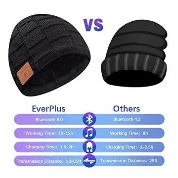 EverPlus Bluetooth Beanie for Men and Women Gifts
