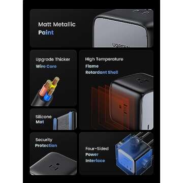 UGREEN 65W USB-C Charging Station with AC Outlet, Nexode 7-in-1 GaN Power Strip for Home, Office and Travel, with 3 AC, 2 USB C & 2 USB A, 6ft Extension Cord, for MacBook Pro, iPhone 16 Pro and More