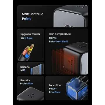 UGREEN 65W USB-C Charging Station with AC Outlet, Nexode 7-in-1 GaN Power Strip for Home, Office and Travel, with 3 AC, 2 USB C & 2 USB A, 6ft Extension Cord, for MacBook Pro, iPhone 16 Pro and More