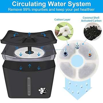 Cat Water Fountain, Whisper Quiet 101oz Cat Fountain Pet Water Fountain, Cat Drinking Bowl, Water Fountain for Cats Inside, Cat Water Dispenser with LED Light, w/ 1 Cat Waterer Filter
