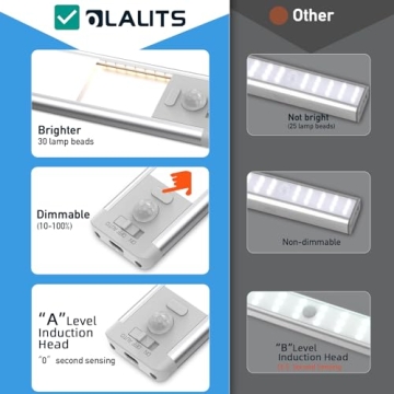 Rechargeable Motion Sensor Under Counter Lights – Pack of 3