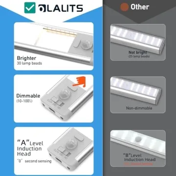 Rechargeable Motion Sensor Under Counter Lights – Pack of 3
