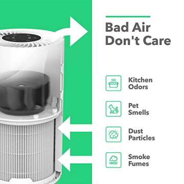 Vremi Premium True HEPA Air Purifier for Large Rooms - Removes 99.97% of Airborne Particles with H13, Activated Carbon and 3-Stage Filtration - Have A Great Air Day