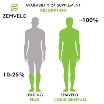 Liquid Ionic Molybdenum for Energy Support | 96 Days Supply