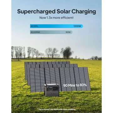 BLUETTI AC200L Solar Generator with 200W Solar Panel