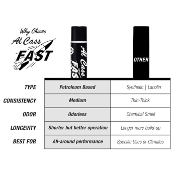 Official Al Cass Slide Grease | Odorless & Non-Gumming Lubricant
