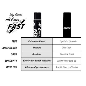 Official Al Cass Slide Grease | Odorless & Non-Gumming Lubricant