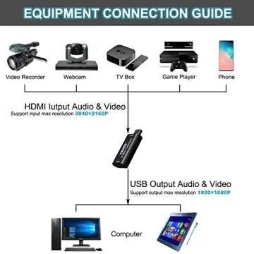 AMZHRLY 4K HDMI to USB 2.0 Video Capture Card for Streaming