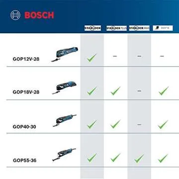 BOSCH GOP40-30C Oscillating Multi-Tool Kit for Versatile Projects