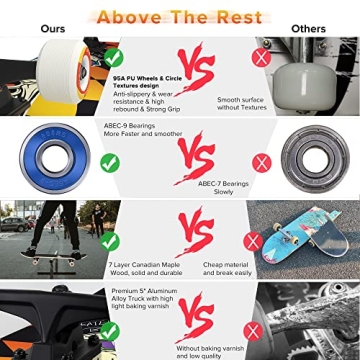 Complete 31"x8" Skateboard for All Ages and Skills