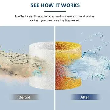 Top Fill Humidifier Replacement Filters for Levoit Models