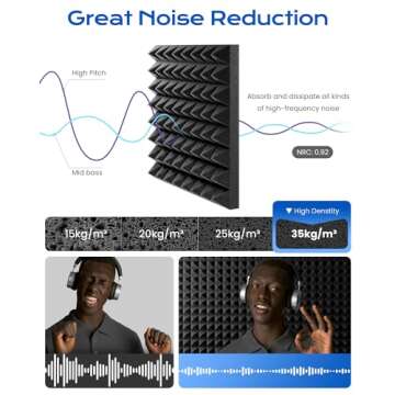 Sonicism 12 Pack Pyramid Sound Proof Foam Panels